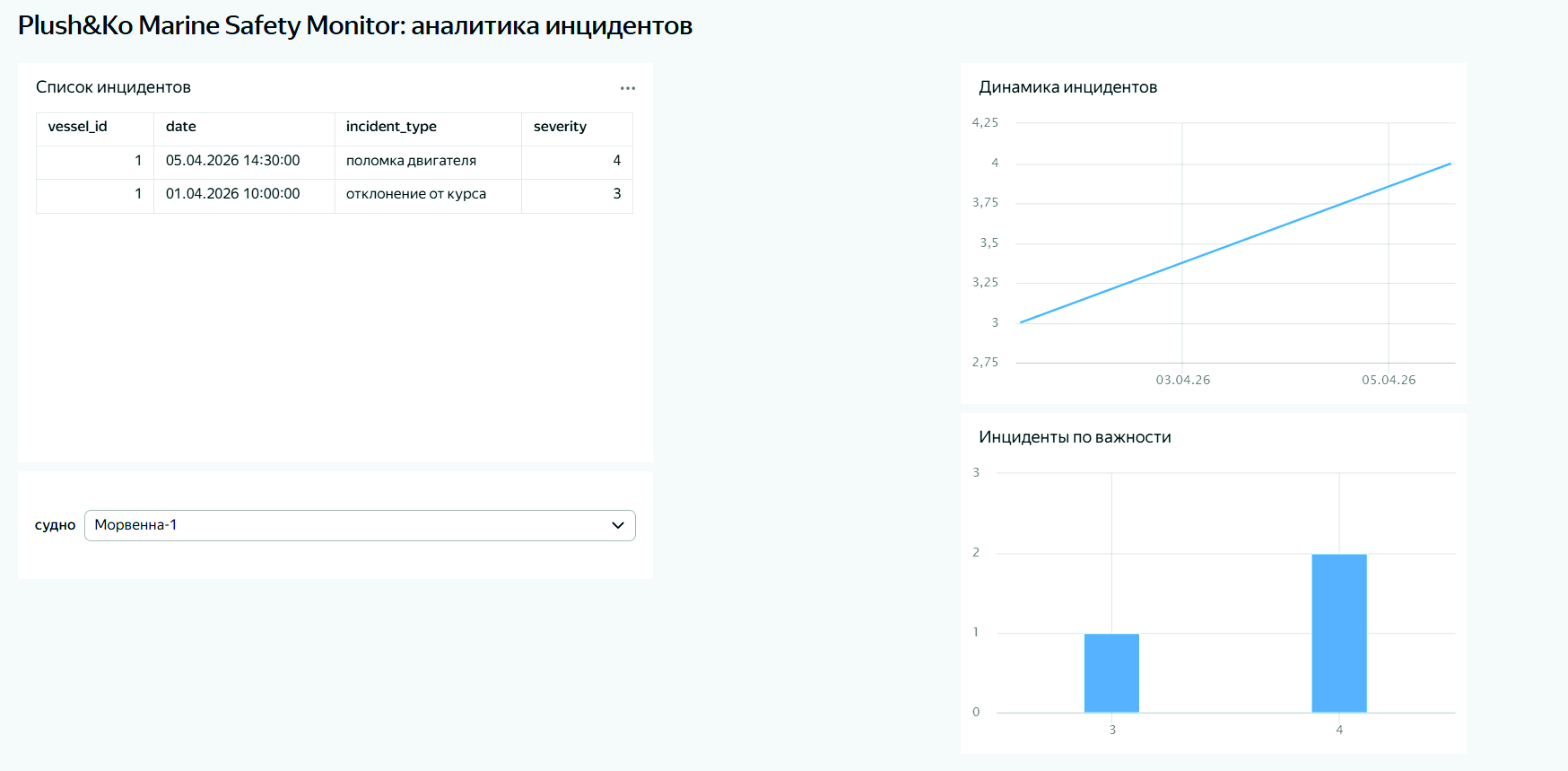 Фильтрация по судну